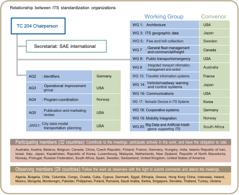TC204 Structure