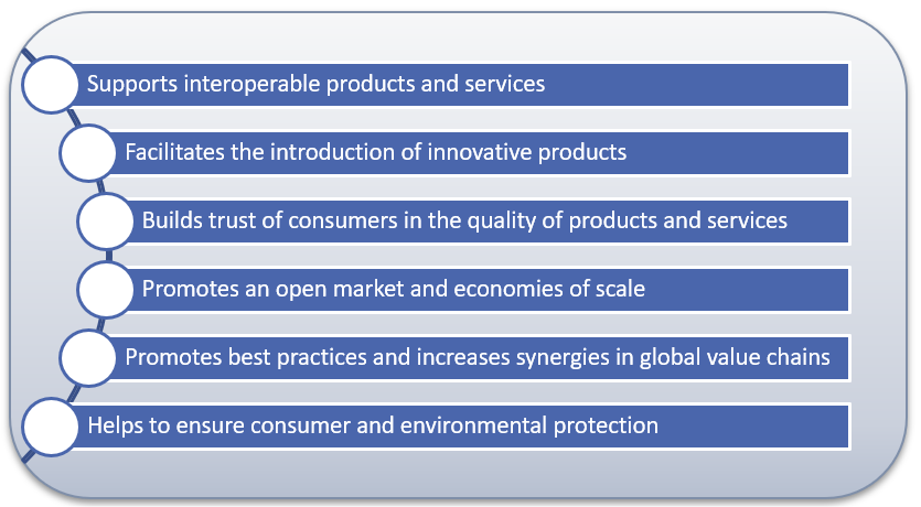 Benefits of EFC standards