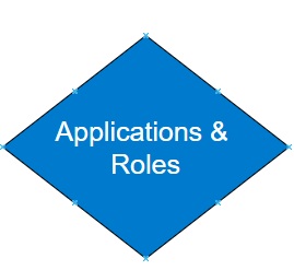 Applications and Roles Icon