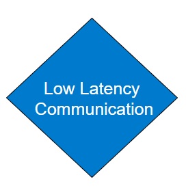 Low Latency Icon
