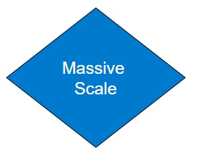 Scale Icon