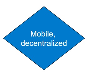 Mobility Icon
