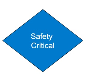 Safety Critical Icon