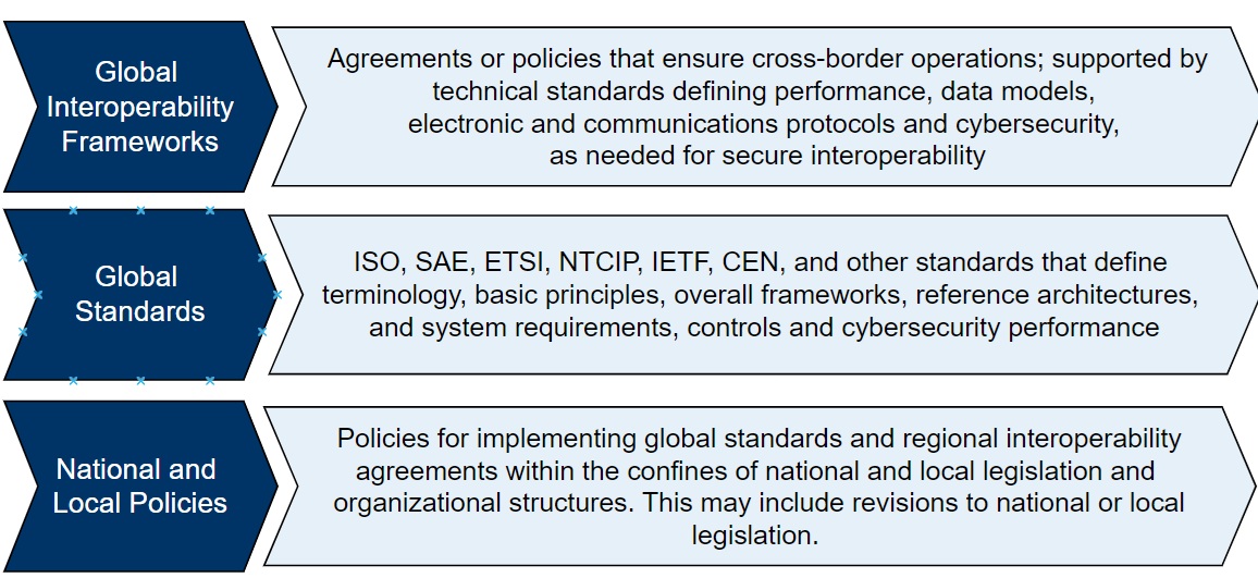 Standards and Policies